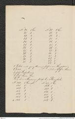 Nachlass Franz Steindachner, Brief von Elisabeth Salmin an Franz Steindachner (29.12.1876), Inv.Nr. 432.01, Seite 2